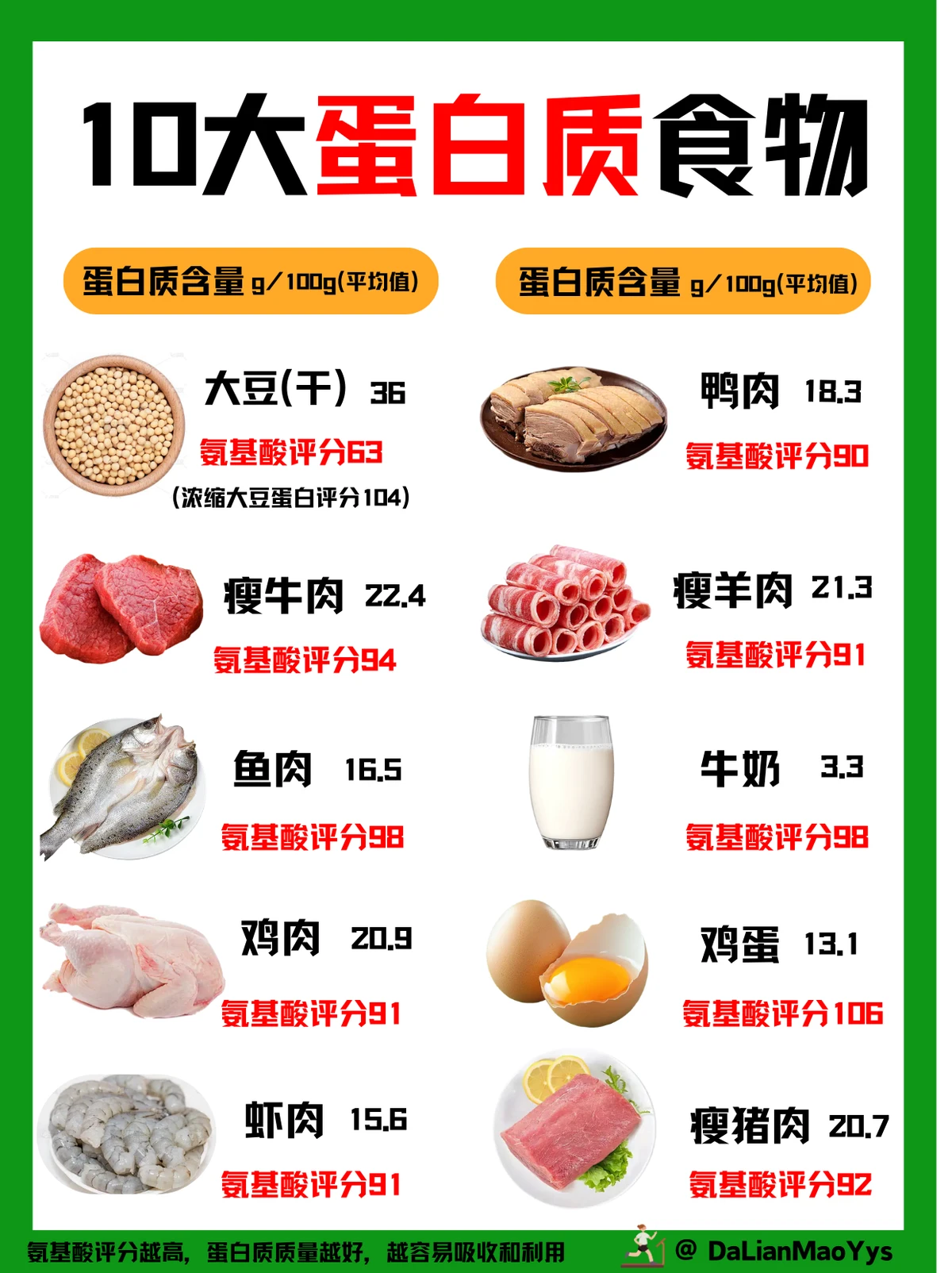 为什么高蛋白饮食对篮球运动员很重要